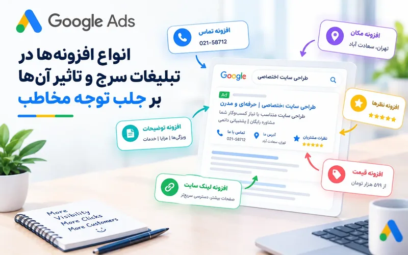 Ad Extensions