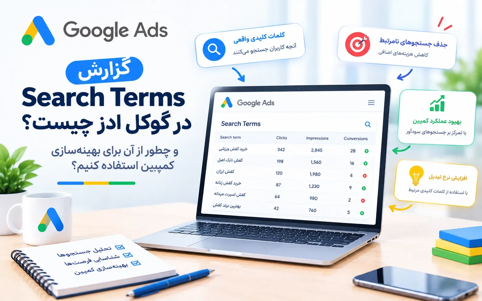 google-ads-search-terms-report