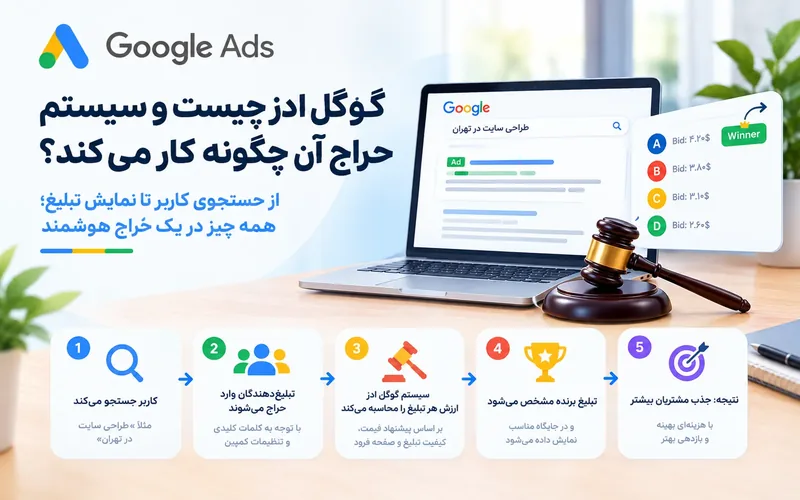 what-is-google-ads